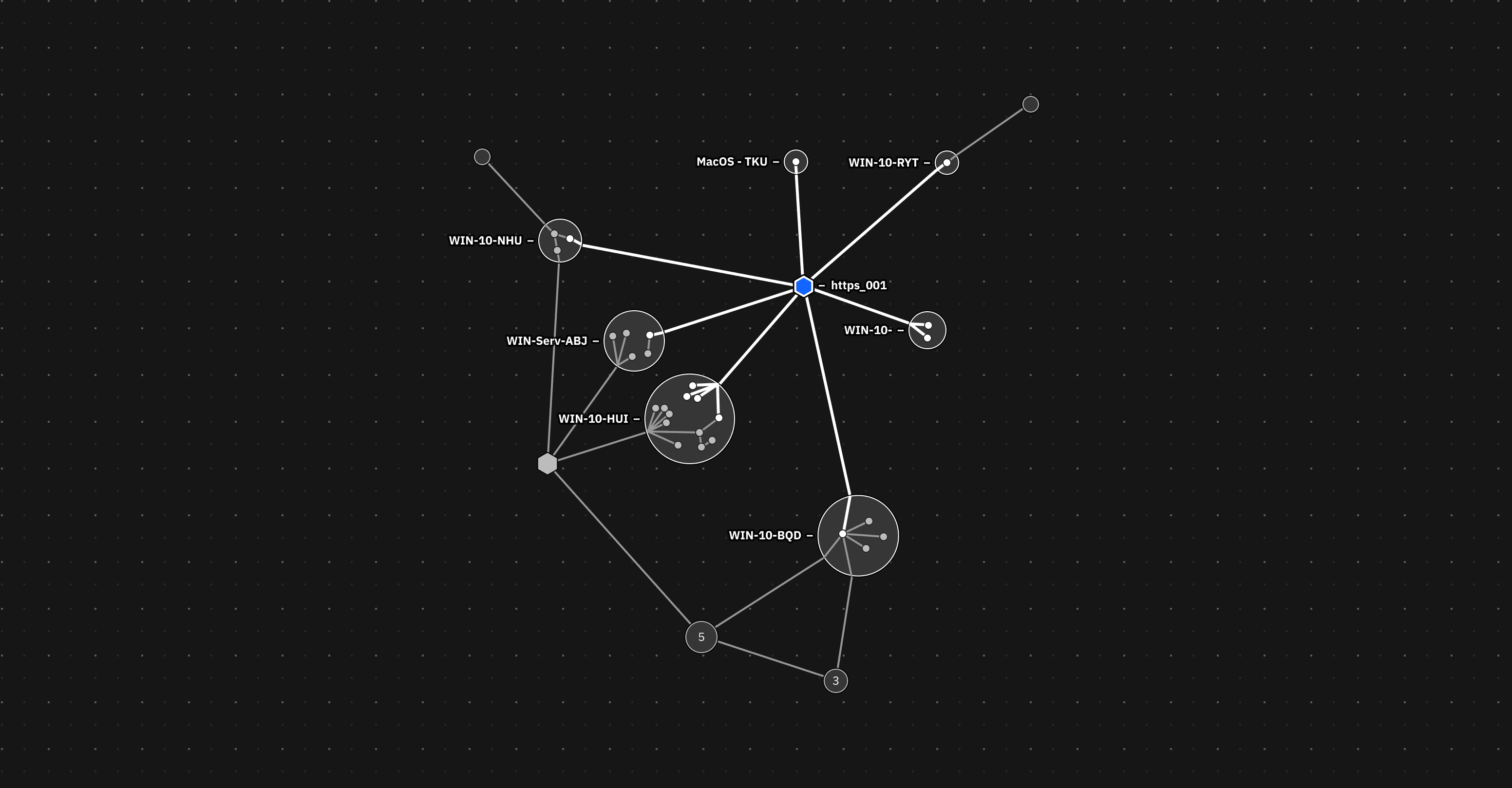 An example screenshot of the RedEye Hierarical Node Graph